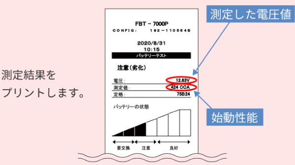 測定結果