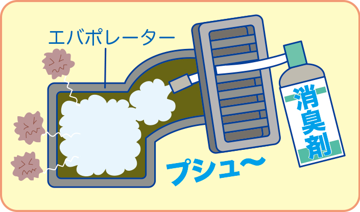 エアコンの異臭の原因と対策は カー用品のジェームス