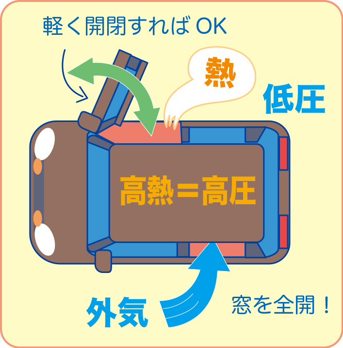 高温になった車内の温度を簡単にやわらげる方法は カー用品のジェームス