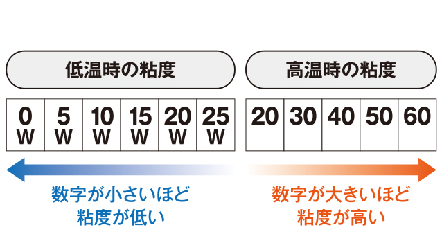 粘度について