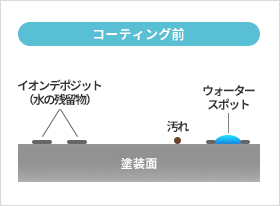 コーティング前