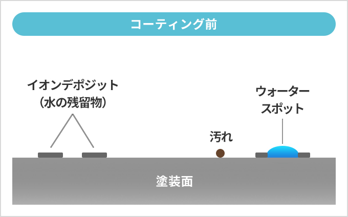 コーティング前