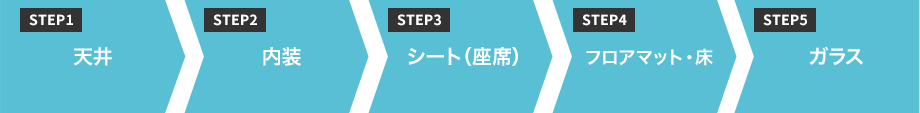 STEP1 天井 STEP2 内装 STEP3 シート（座席） STEP4 フロアマット・床 STEP5 ガラス