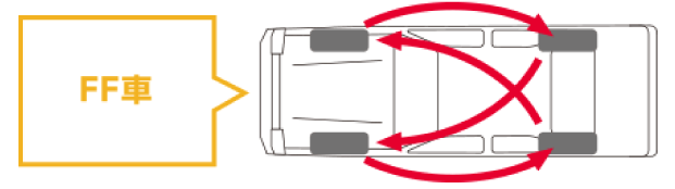 FF車のタイヤローテーション