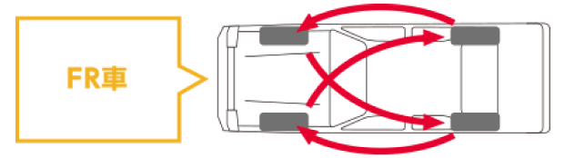 FR車のタイヤローテーション