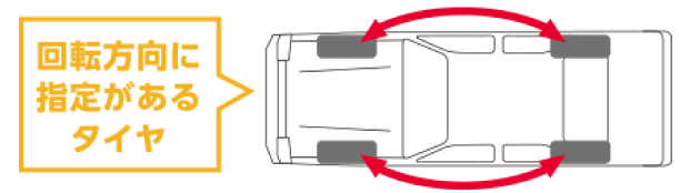 回転方向に指定があるタイヤ