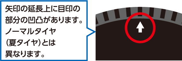 スタッドレスタイヤの寿命は何年 見分け方と長持ちさせるコツ カー用品のジェームス