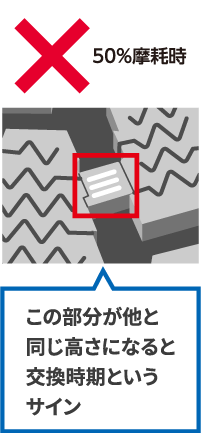 目印が他と同じ高さになるとスタッドレスタイヤの交換時期というサイン