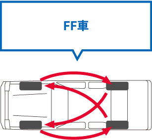 FF車のタイヤローテーション