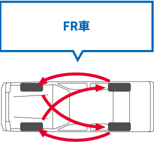 FR車のタイヤローテーション