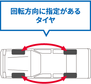 回転方向に指定があるタイヤもあります