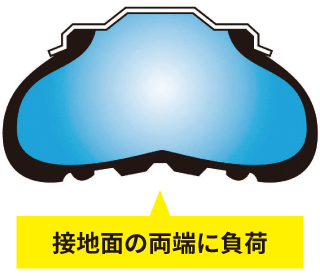 空気圧不足のタイヤは接地面の両端に負荷