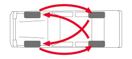 FF車の場合