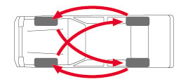 FR車・4WD車の場合