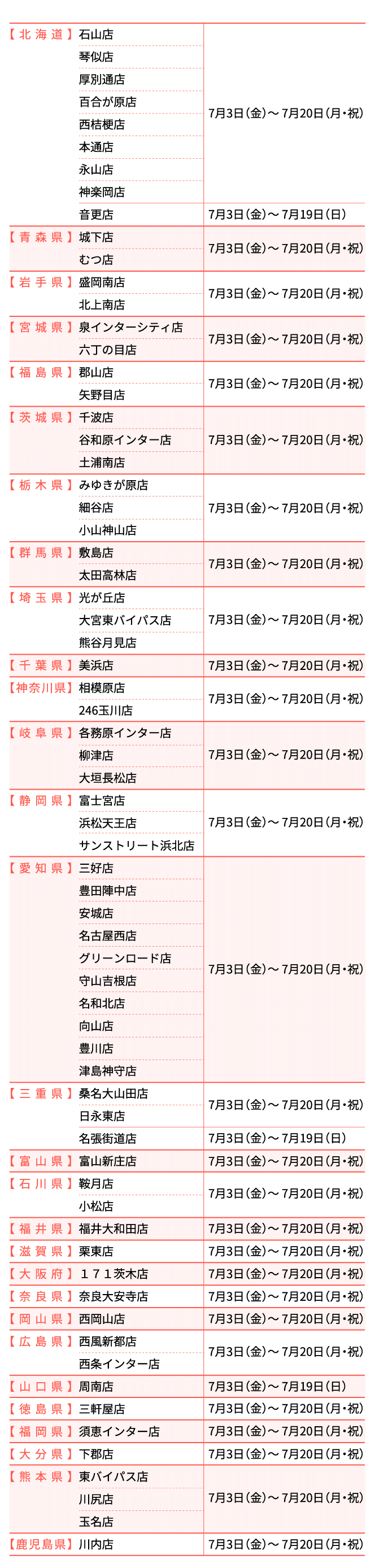 対象店舗