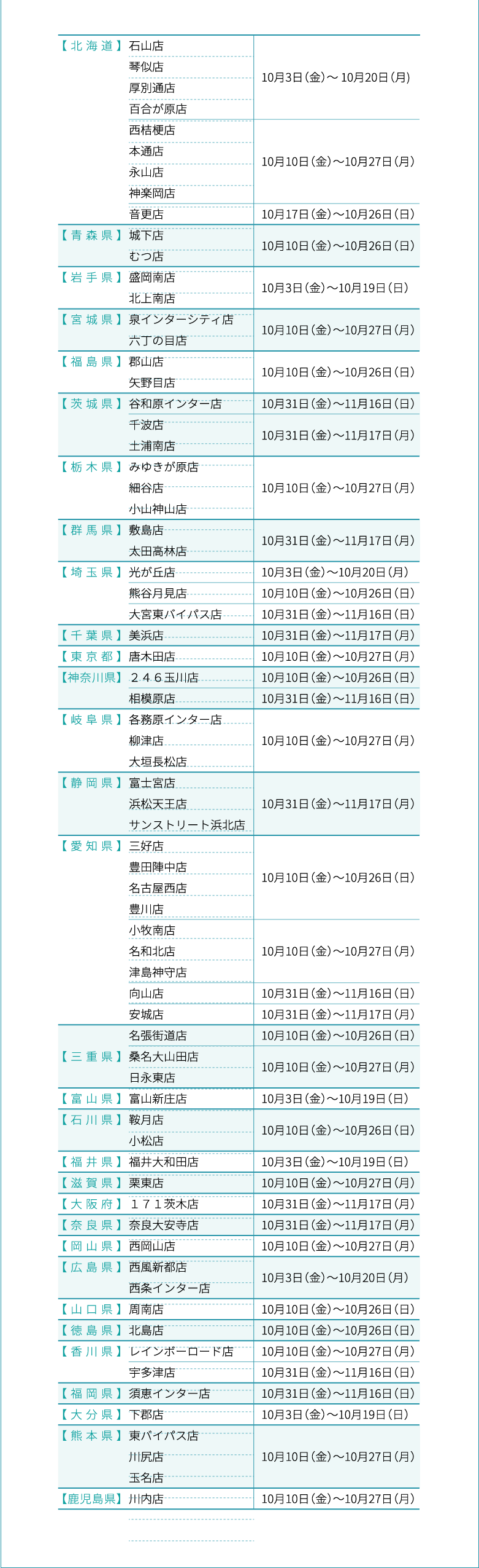 対象店舗