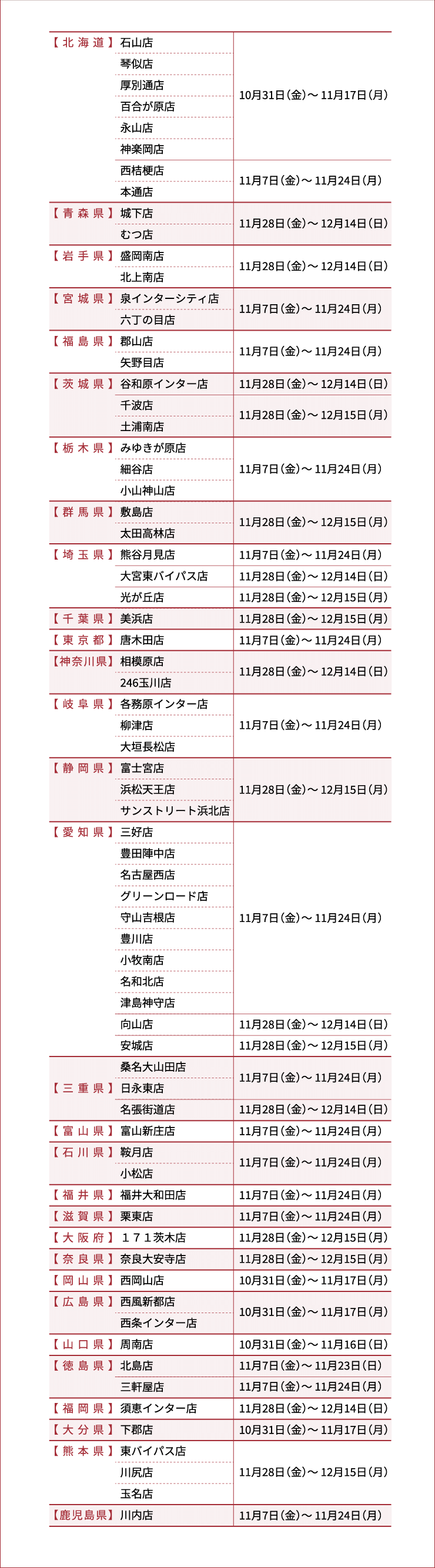 対象店舗