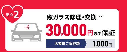 窓ガラス修理・交換 30,000円まで保証 お客様ご負担額1,000円