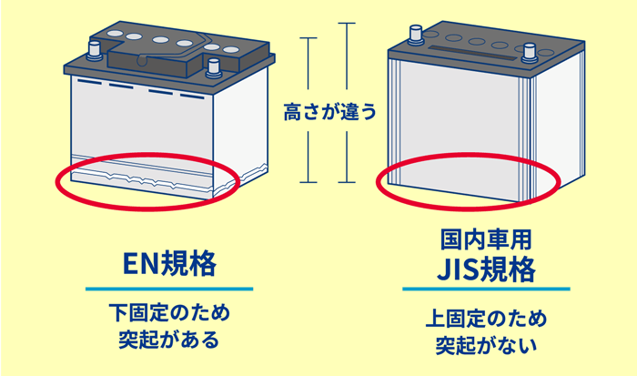 車のバッテリー 選び方からおすすめ商品ご紹介 価格掲載 カー用品のジェームス