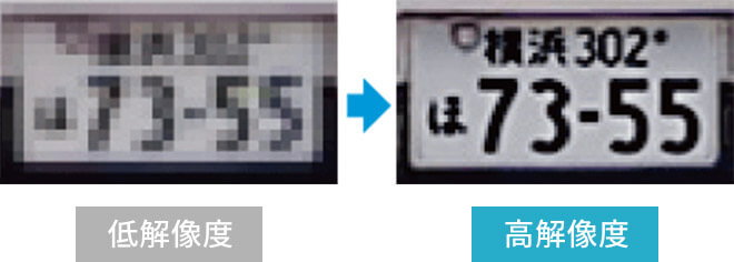 低解像度 / 高解像度