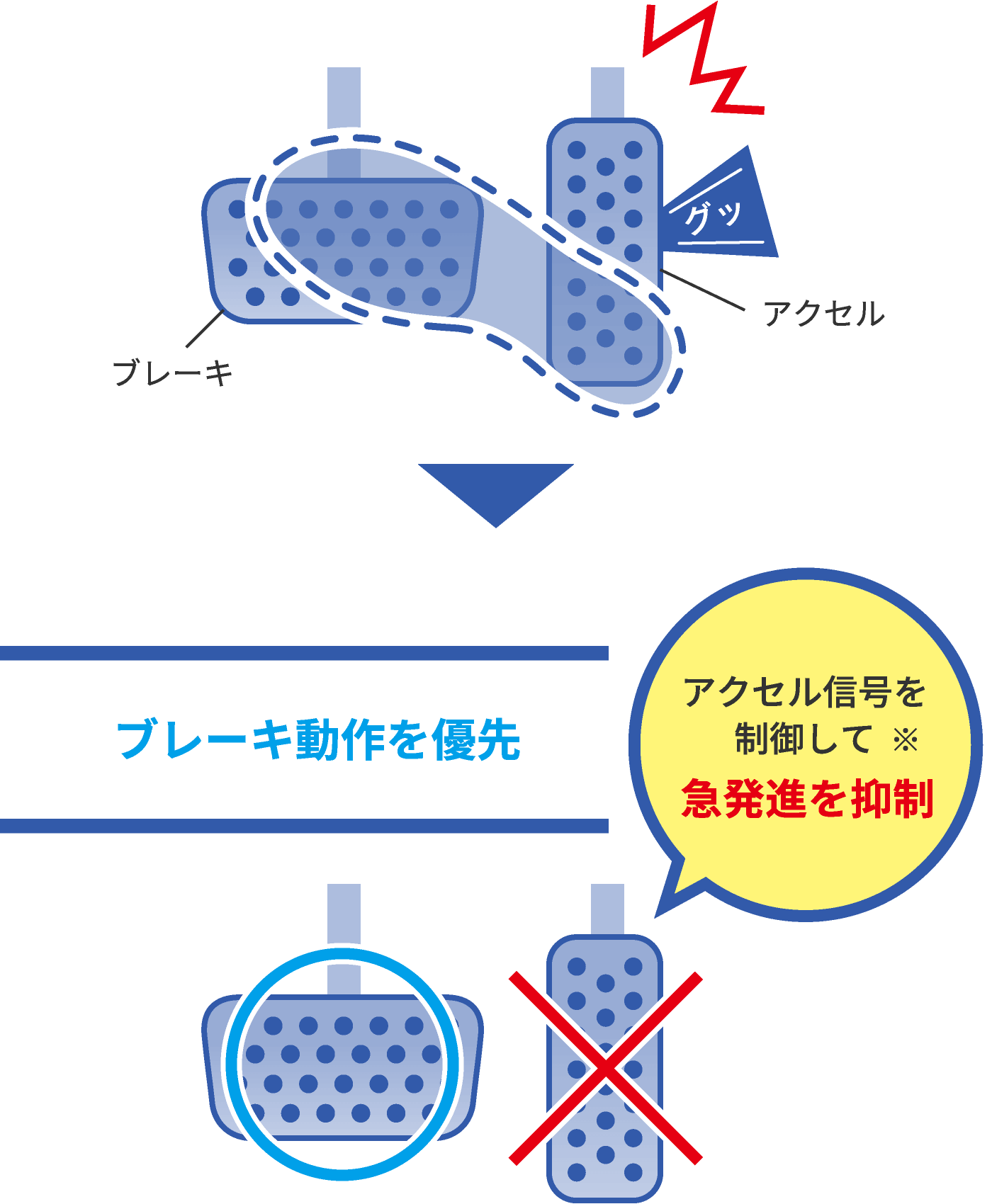 話題のアイテムがジェームスで 急発進防止装置 アクセル見守り隊 話題のアイテムがジェームスで 急発進防止装置 アクセル見守り隊
