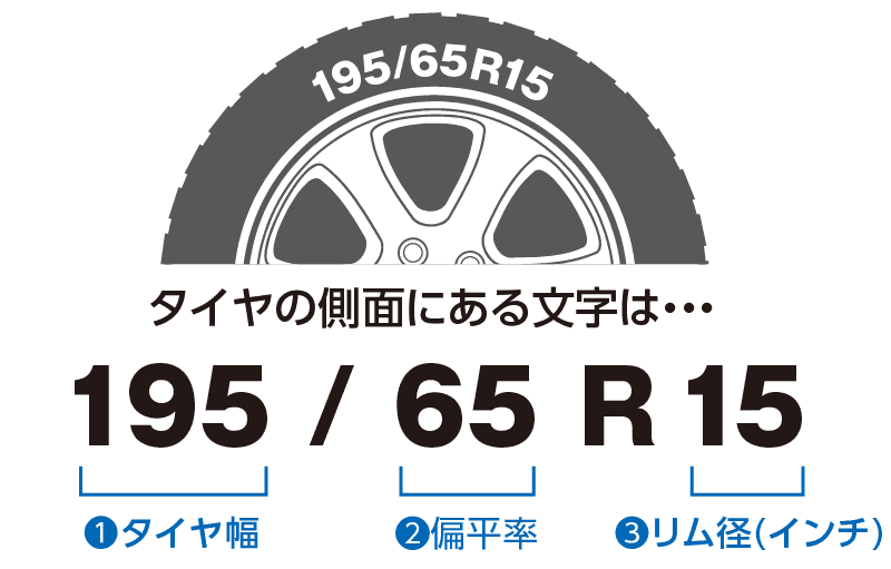 ジェームス厳選お買得タイヤ カー用品のジェームス