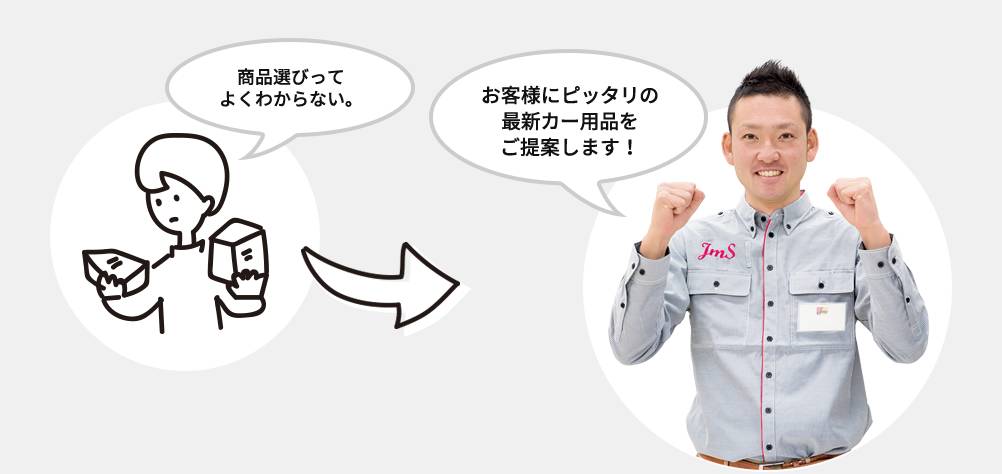 商品選びってよくわからない。 お客様にピッタリの最新カー用品をご提案します!