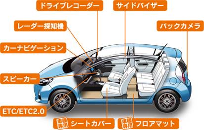 ドライブレコーダー サイドバイザー レーダー探知機 バックカメラ カーナビゲーション スピーカー ETC/ETC2.0 シートカバー フロアマット