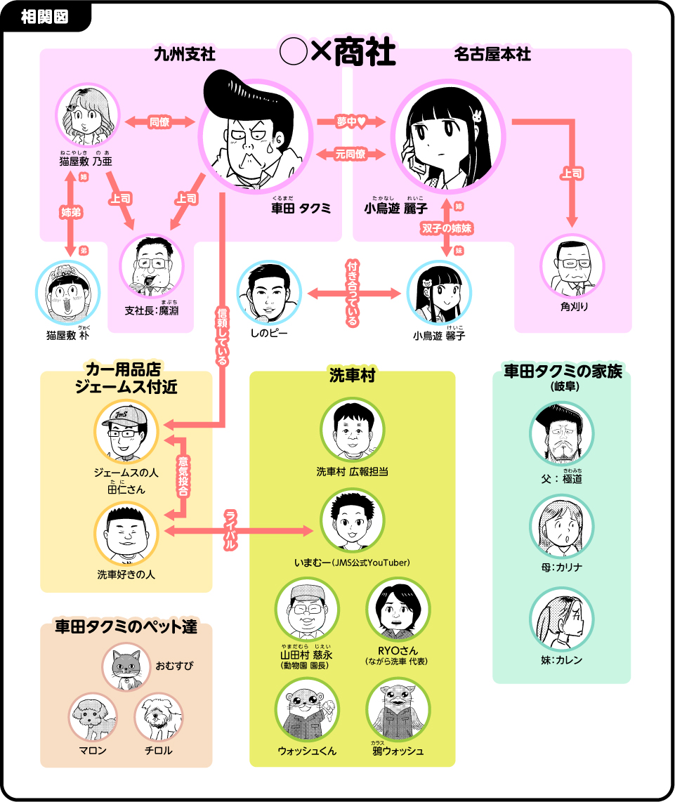 相関図