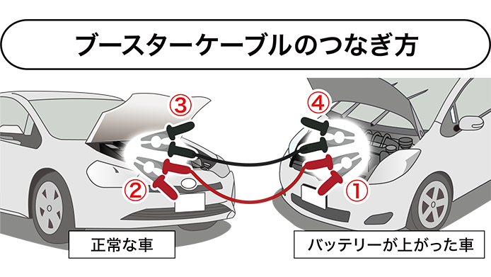 救援車につなぐ場合の手順