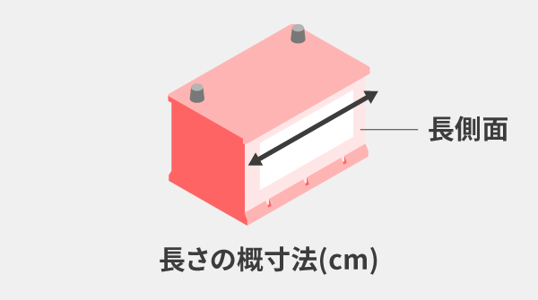 長側面の長さ