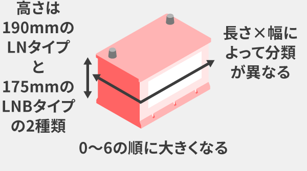 外形サイズ分類