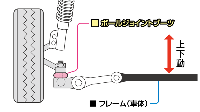 ボールジョイントブーツ交換 費用 カー用品のジェームス