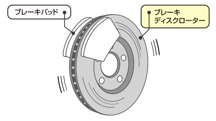 ブレーキディスクローター交換【費用】│カー用品のジェームス