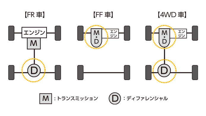 Yukon ギア＆車軸 (YY D60-1330-29S) Dana 60/70 ディファレンシャル用交換ヨーク イベント、販促用