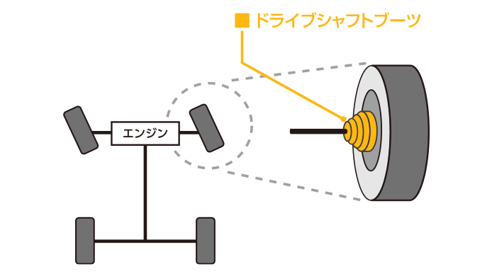 シャフト ブーツ ドライブ ドライブシャフトブーツ破れ発見！破れるとどうなる？応急処置ある？