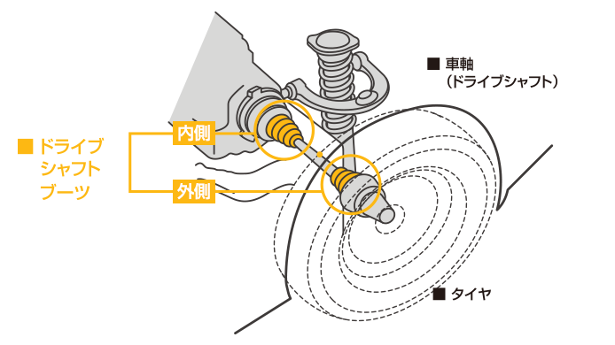 ドライブシャフトブーツ交換 費用 カー用品のジェームス