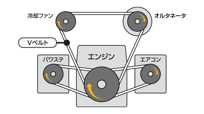 Vベルト交換 費用 カー用品のジェームス