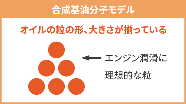 合成基油分子モデル