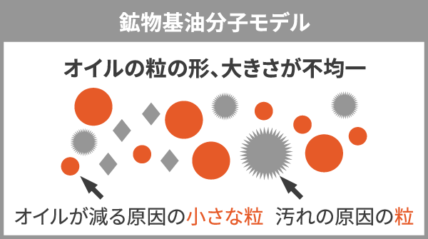 鉱物基油分子モデル