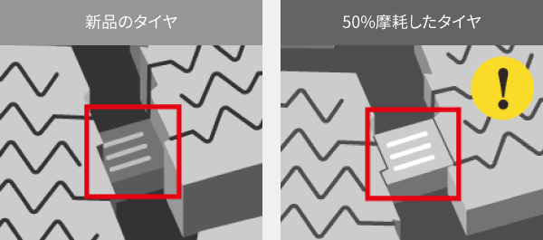 新品のタイヤと50%摩耗したタイヤ