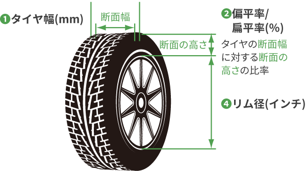 タイヤサイズ表記の意味