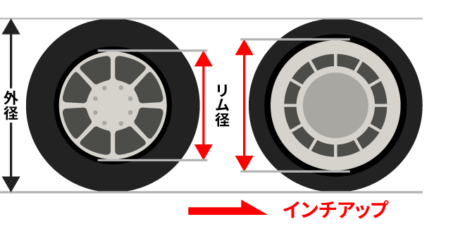 インチアップ