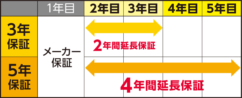 オススメポイント
