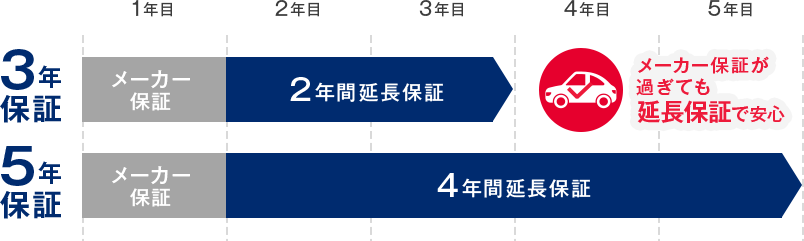 保証イメージ